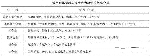 消除應(yīng)力，能夠很好的為壓鑄廠家減少損失
