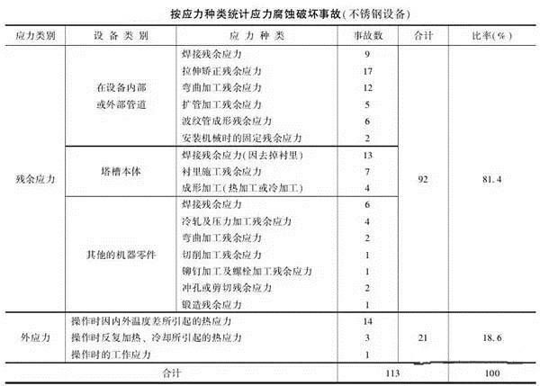 消除應(yīng)力，能夠很好的為壓鑄廠家減少損失