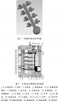 壓鑄工藝學習，半固態壓鑄模具研究