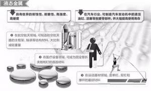 材料領域的新發展，壓鑄公司轉型的新方向